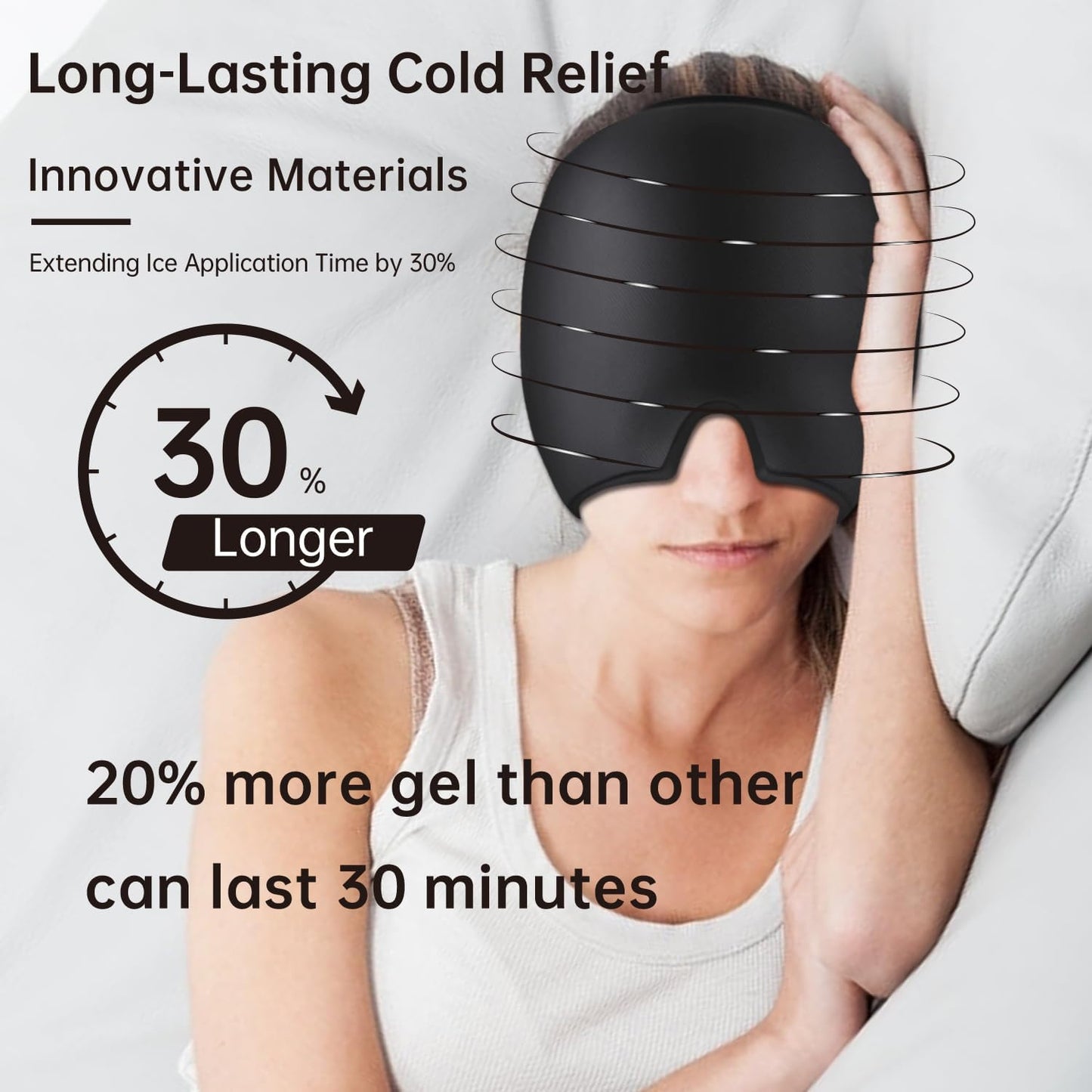 ZenCap Migraine Relief Cap Headache Relief Cap